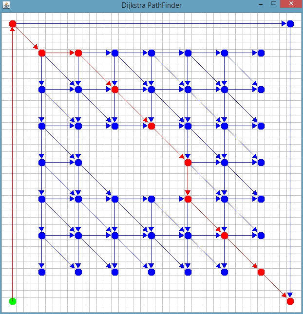 dijkstra java